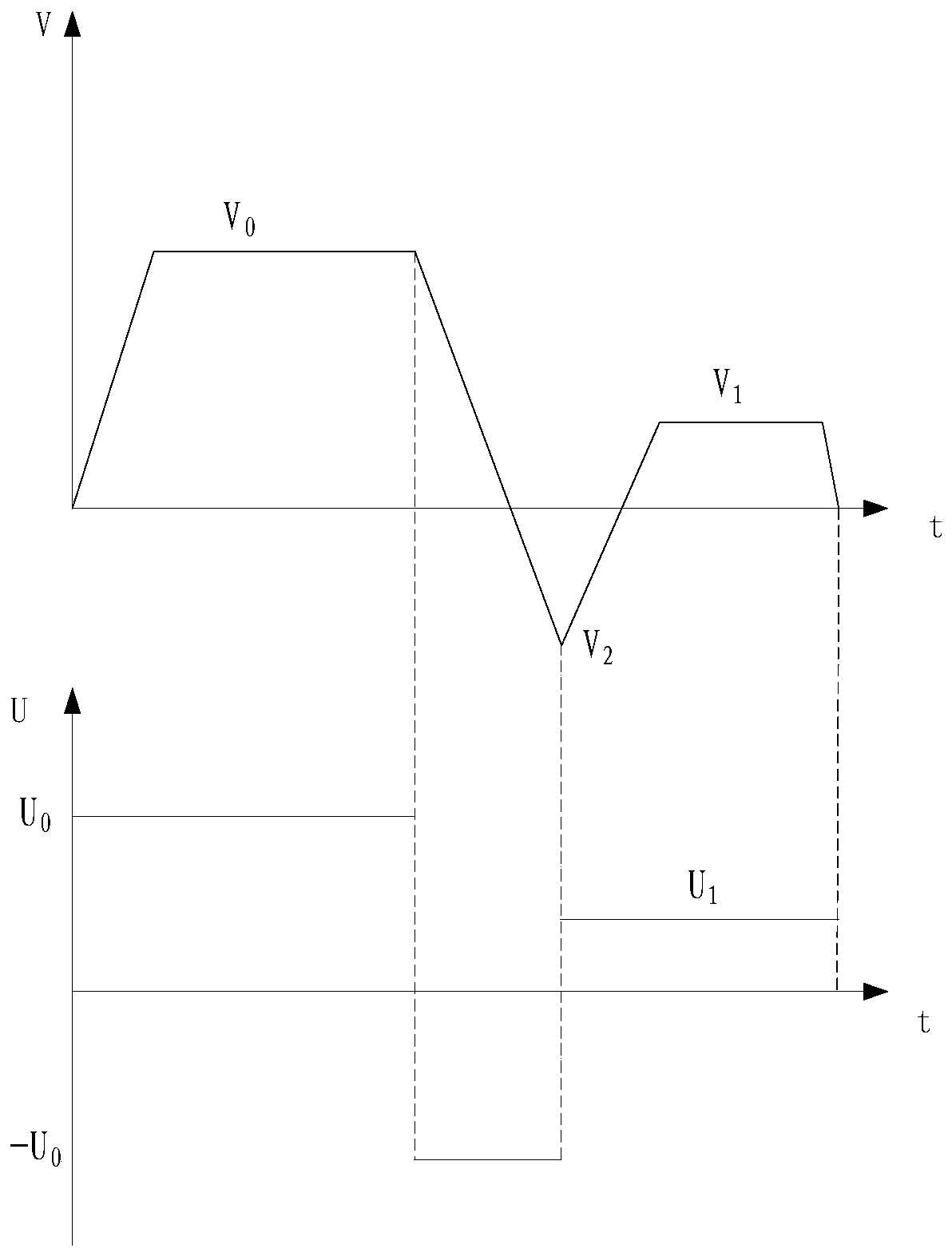 Cutter deceleration method and device