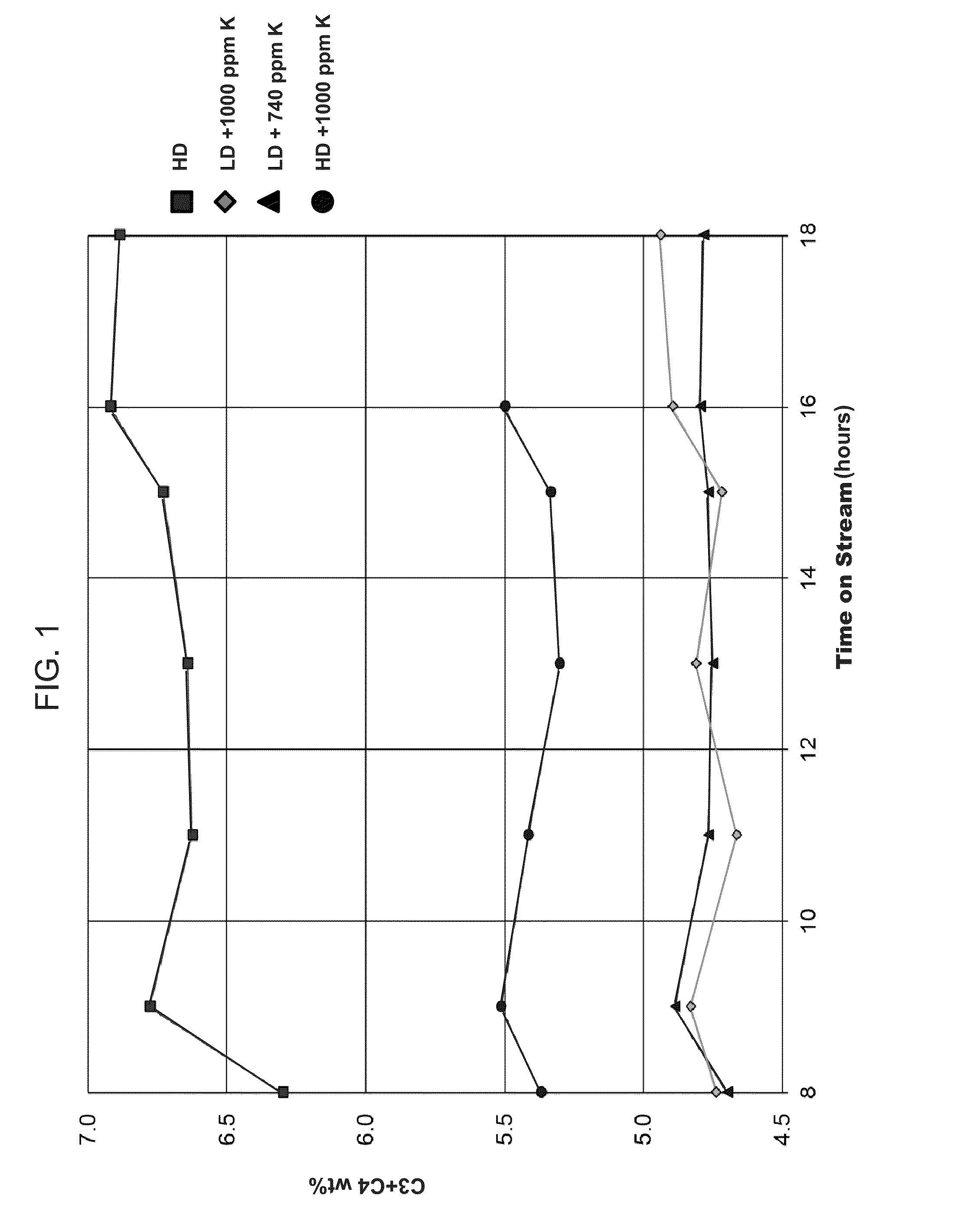 High temperature reforming process and catalyst for use therein