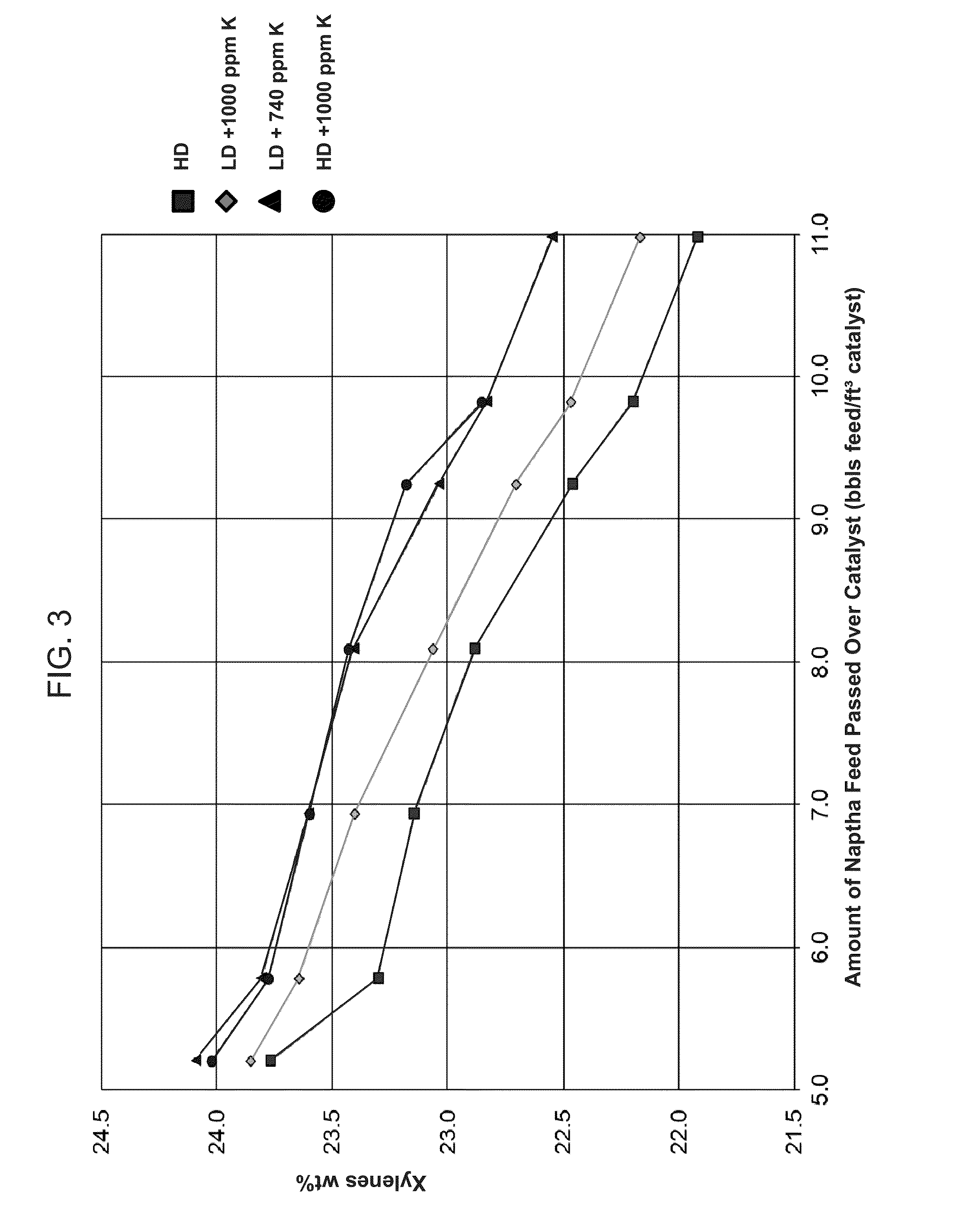 High temperature reforming process and catalyst for use therein