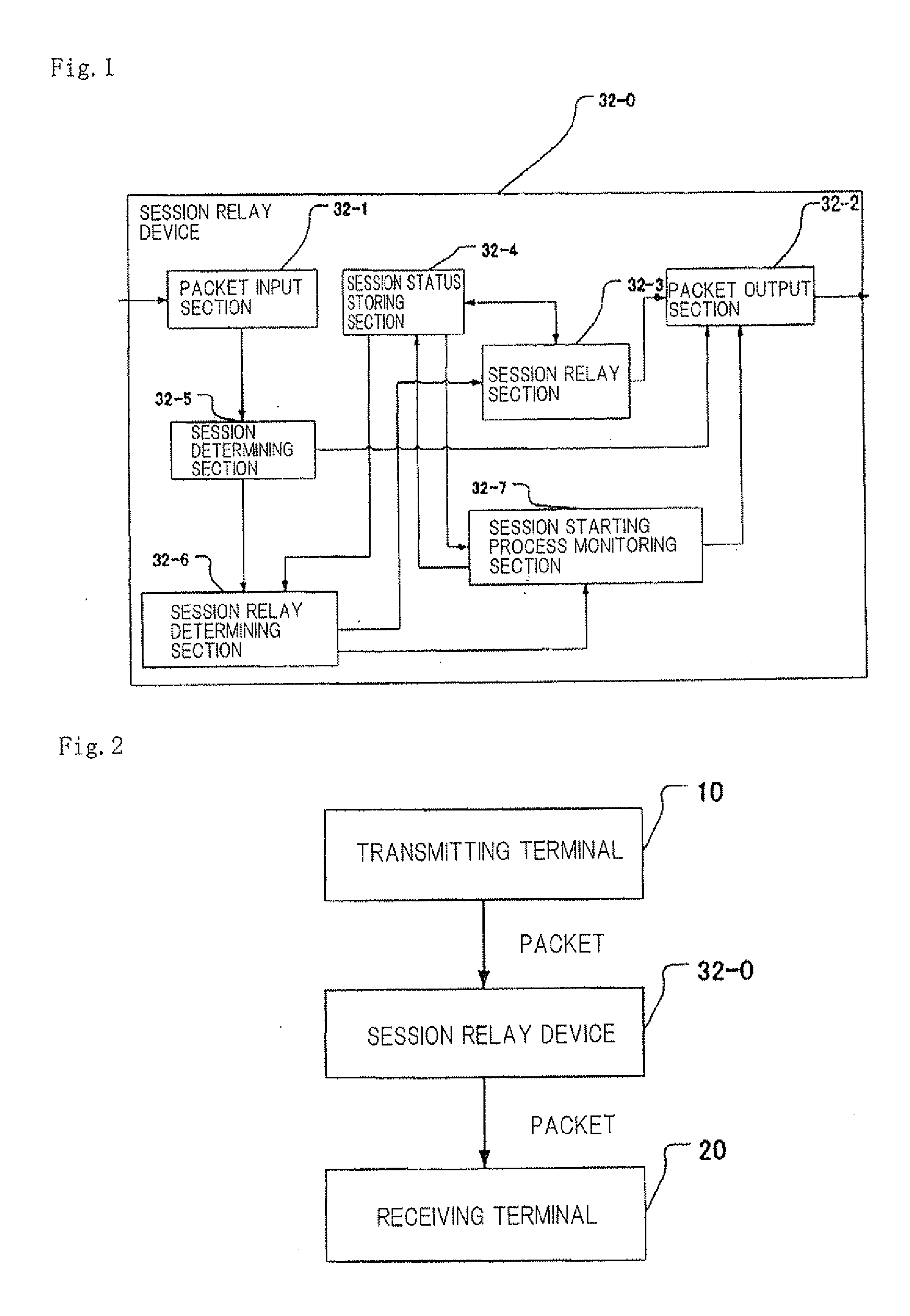 Session relay device and session relay method