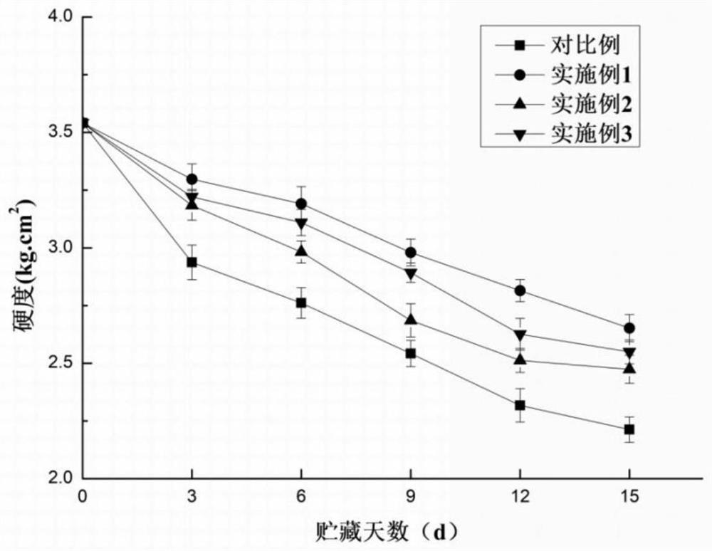 Preparation method and use method of pteridium aquilinum fresh-keeping coating liquid