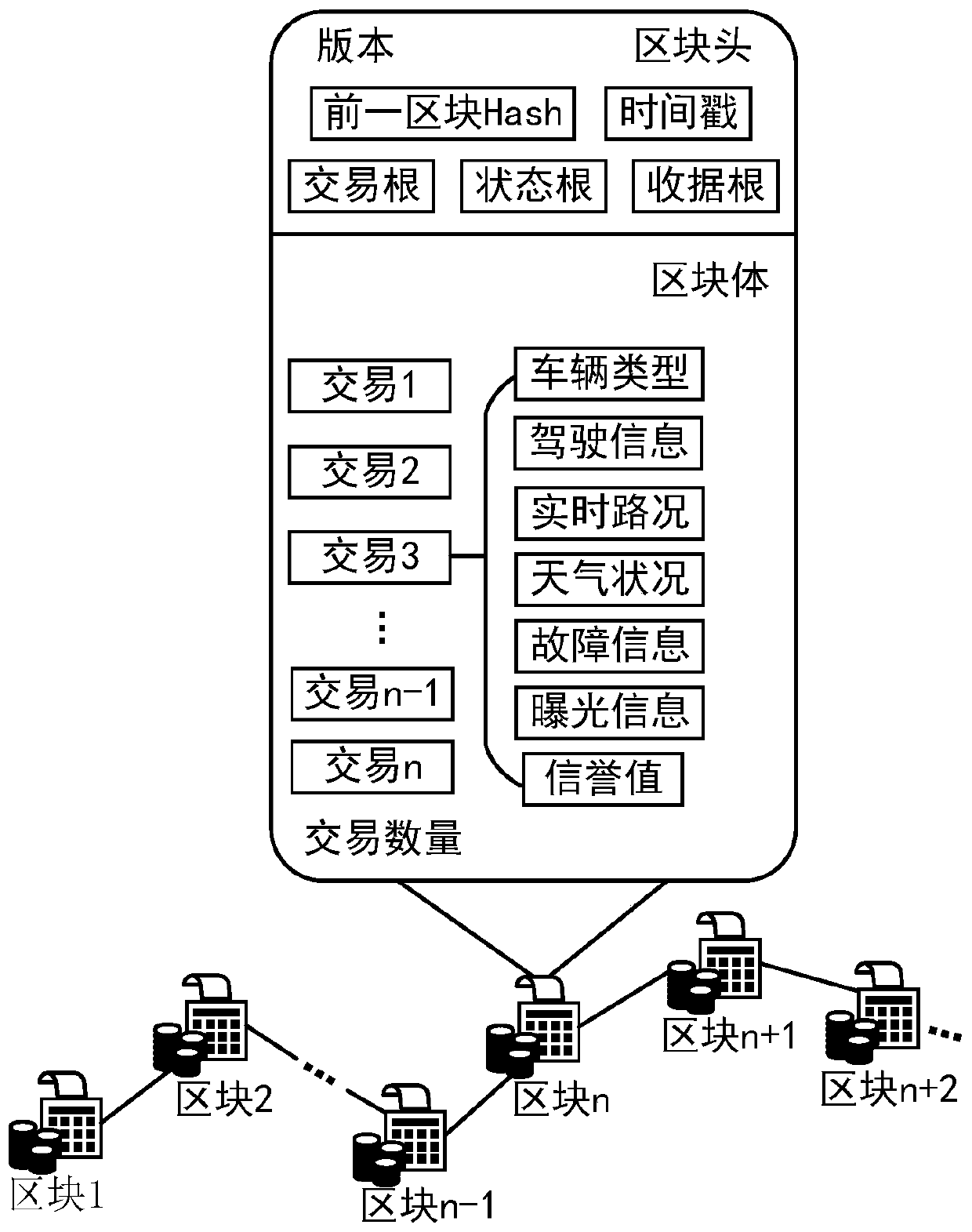 A security dynamic control method for intelligent traffic lights based on consortium blockchain technology