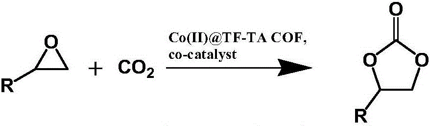 Covalent organic frameworks-supported cobalt catalyst and preparation and application thereof