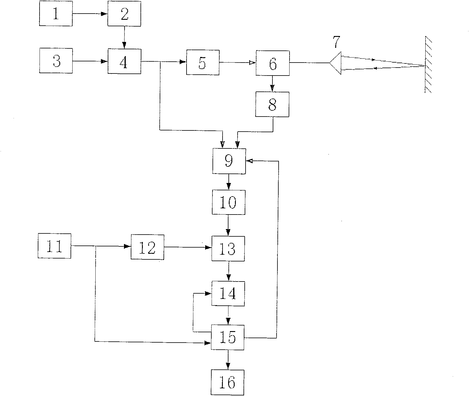 Microwave geodimeter