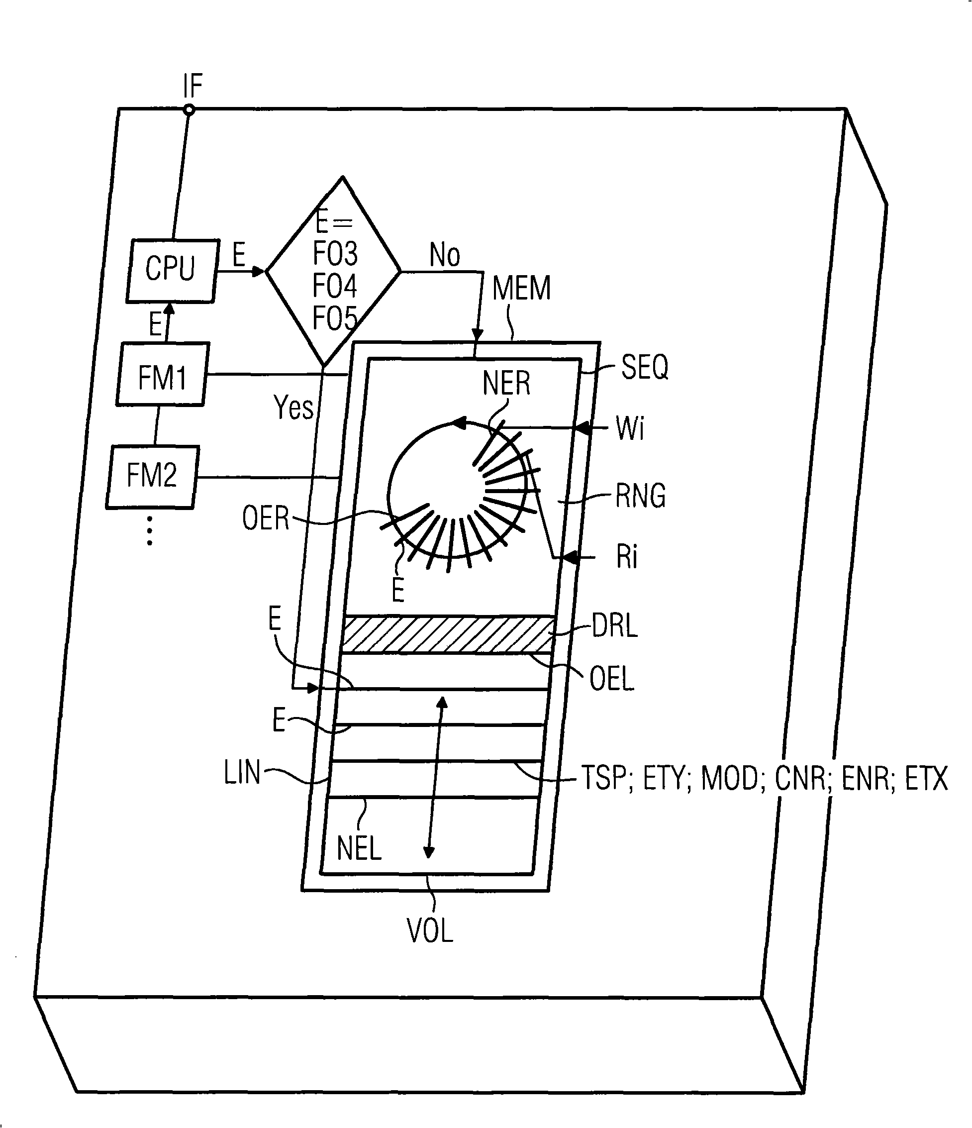 Data processing arrangement and the operation mode thereof