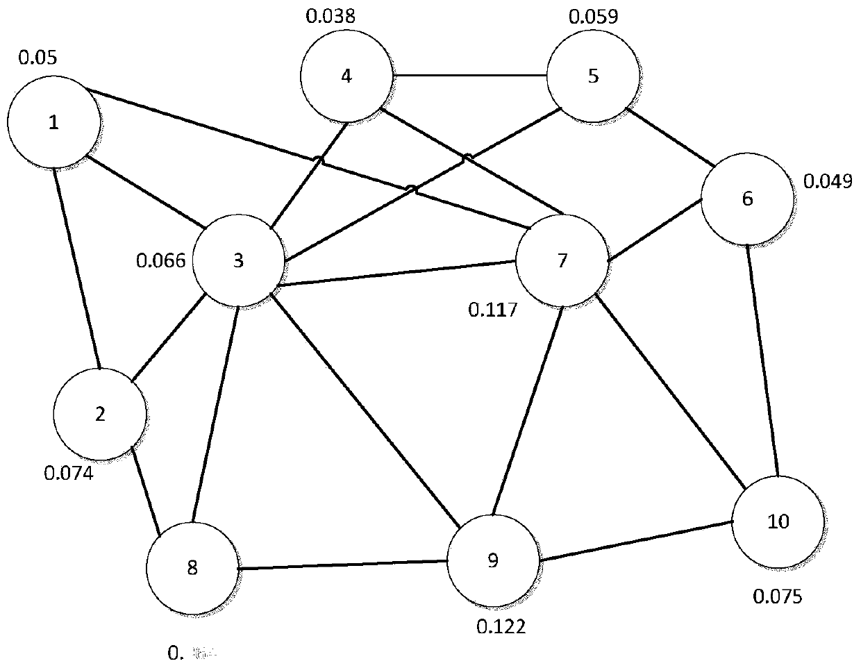 Graph model text abstract generation method based on word frequency and semantics