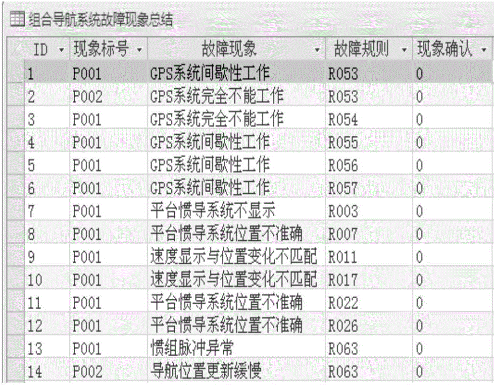 Solid-liquid powered aircraft fault diagnosis system