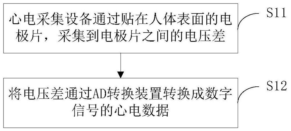 Real-time continuous ECG data transmission analysis method and device