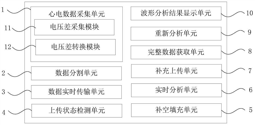 Real-time continuous ECG data transmission analysis method and device