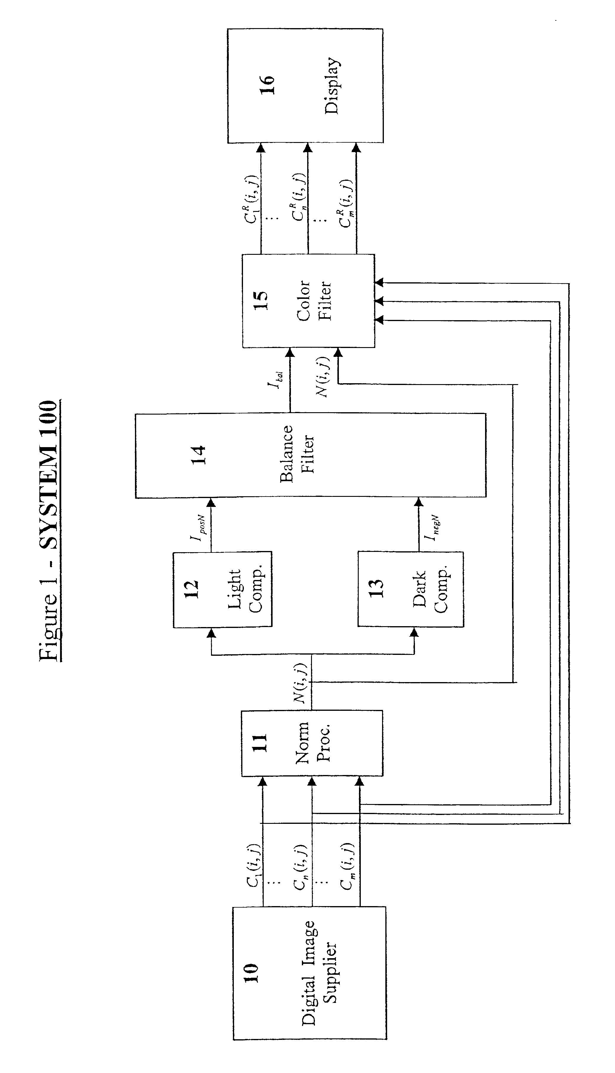 Method for automated high speed improvement of digital color images