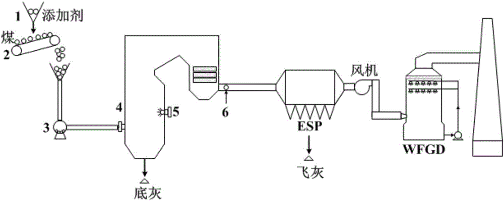 Method for regulating oriented conversion of uranium in coal combustion process