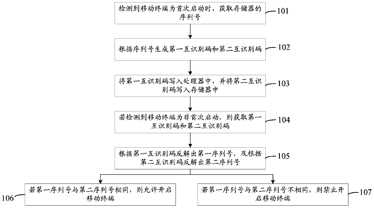 Chip mutual identification method and device, storage medium and mobile terminal
