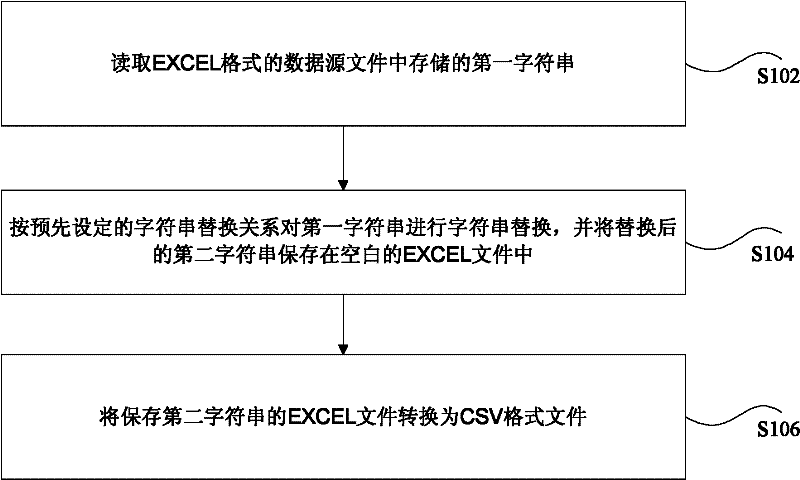 Character processing method and device