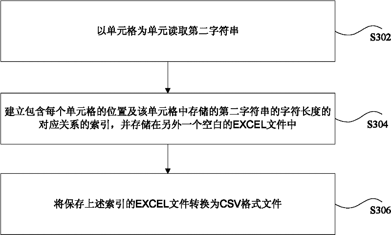 Character processing method and device