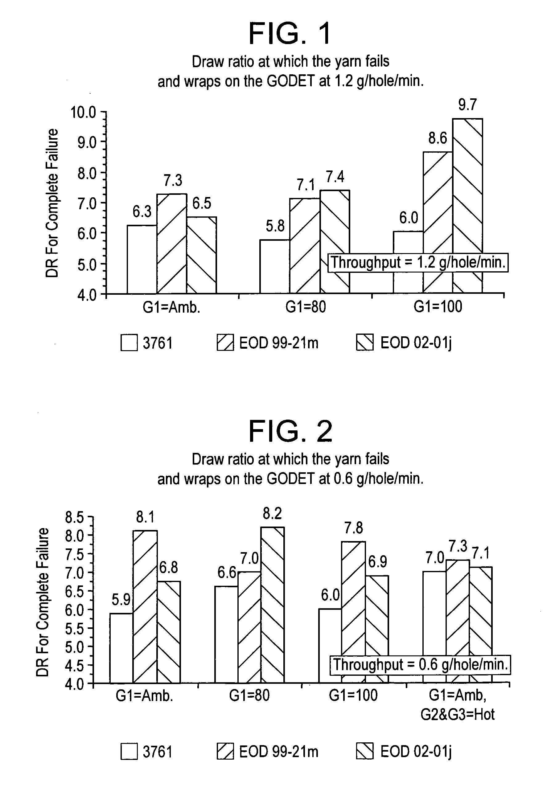 End use articles derived from polypropylene homopolymers and random copolymers