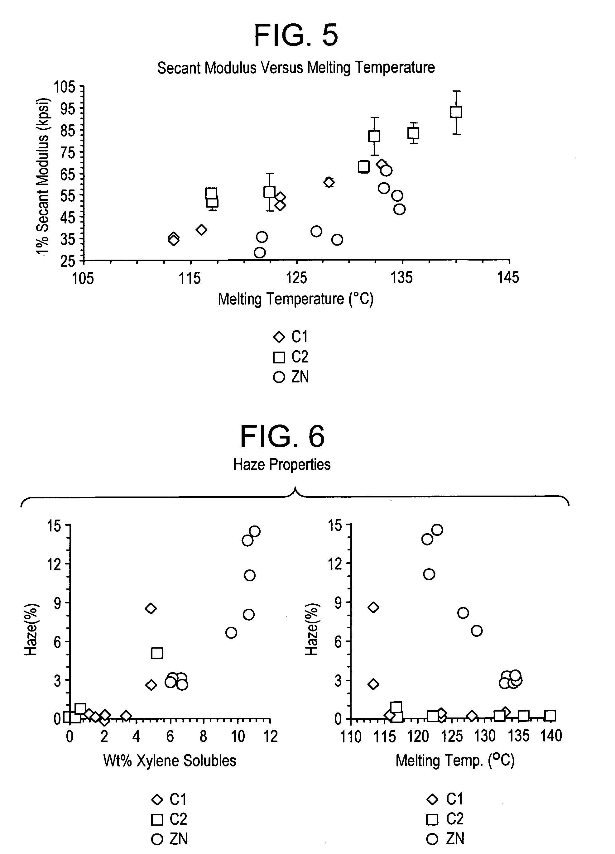 End use articles derived from polypropylene homopolymers and random copolymers