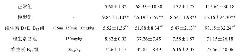 A combination of vitamins d, e and b  <sub>12</sub> Composition of Nutrients