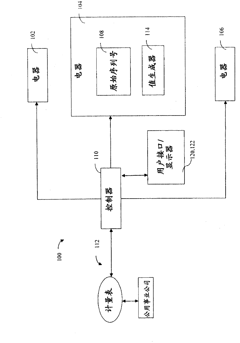 Appliance incorporating load selectivity without employment of smart meters