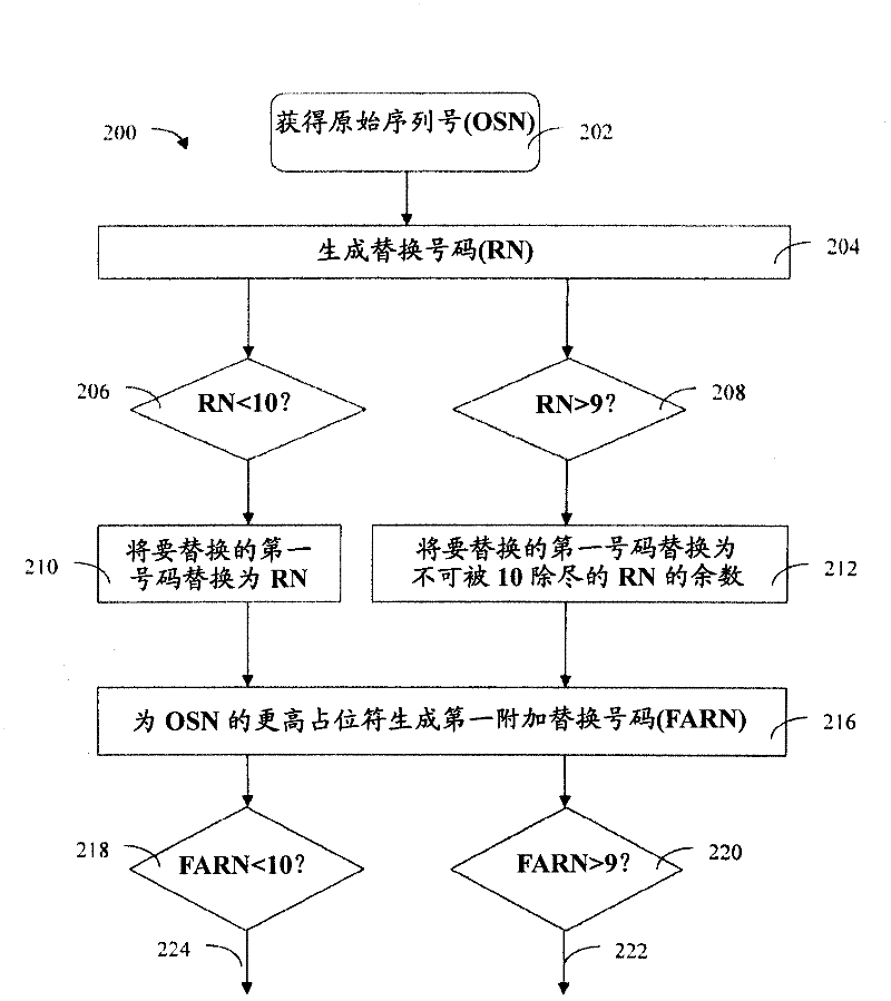 Appliance incorporating load selectivity without employment of smart meters