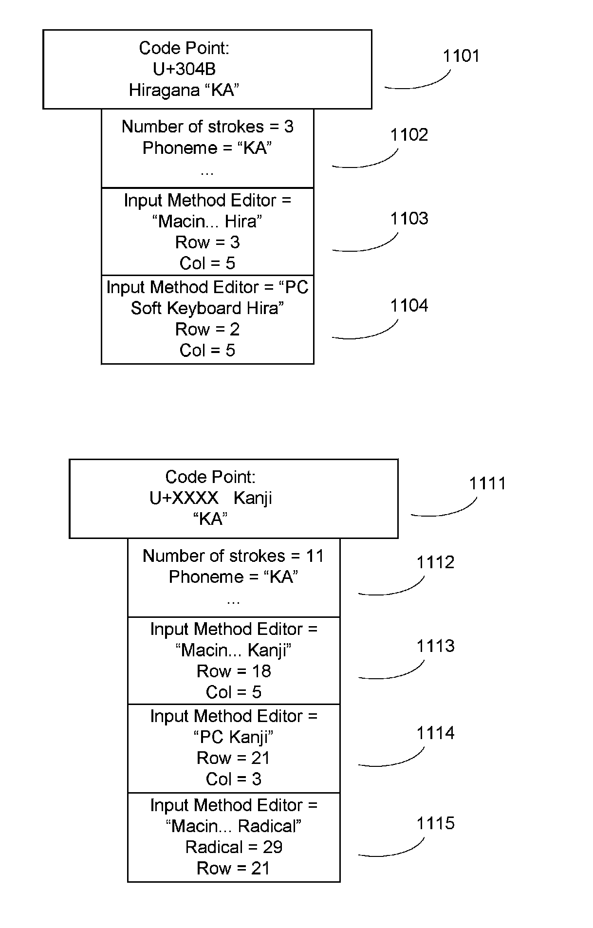 System and method for performing unicode matching