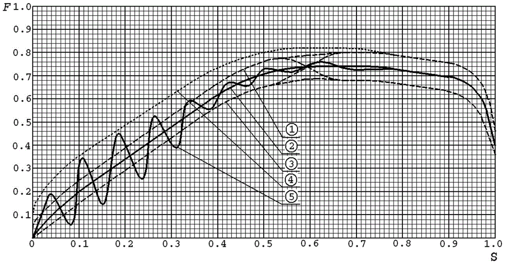 A Correction Method of Load Characteristic Curve of Aircraft Arresting Device