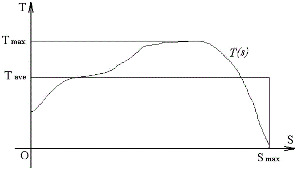 A Correction Method of Load Characteristic Curve of Aircraft Arresting Device