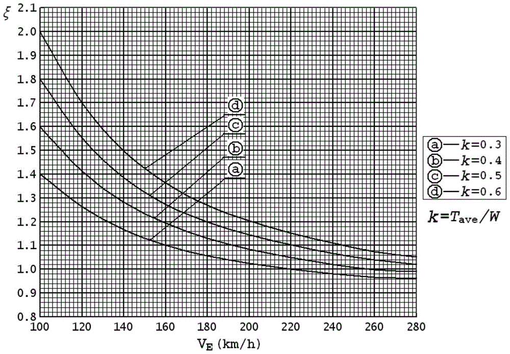 A Correction Method of Load Characteristic Curve of Aircraft Arresting Device