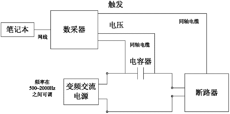 Circuit Breaker Opening and Closing Speed ​​Accurate Measurement System