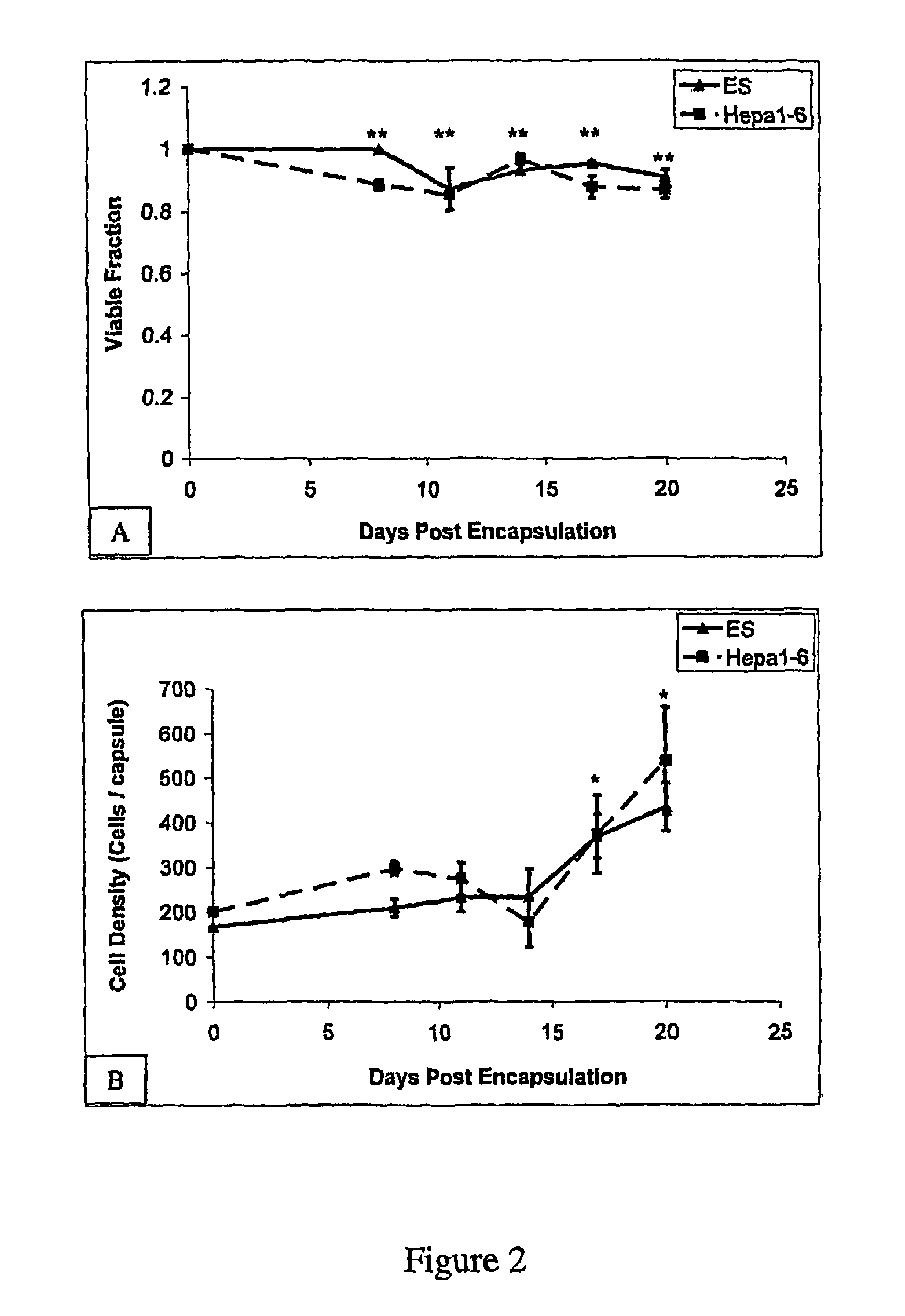 Alginate polyelectrolyte encapsulation of embryonic stem cells