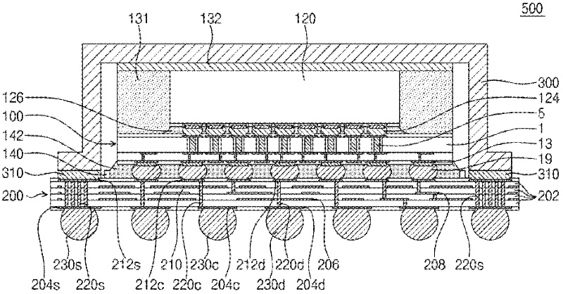 Semiconductor package and method of forming the same