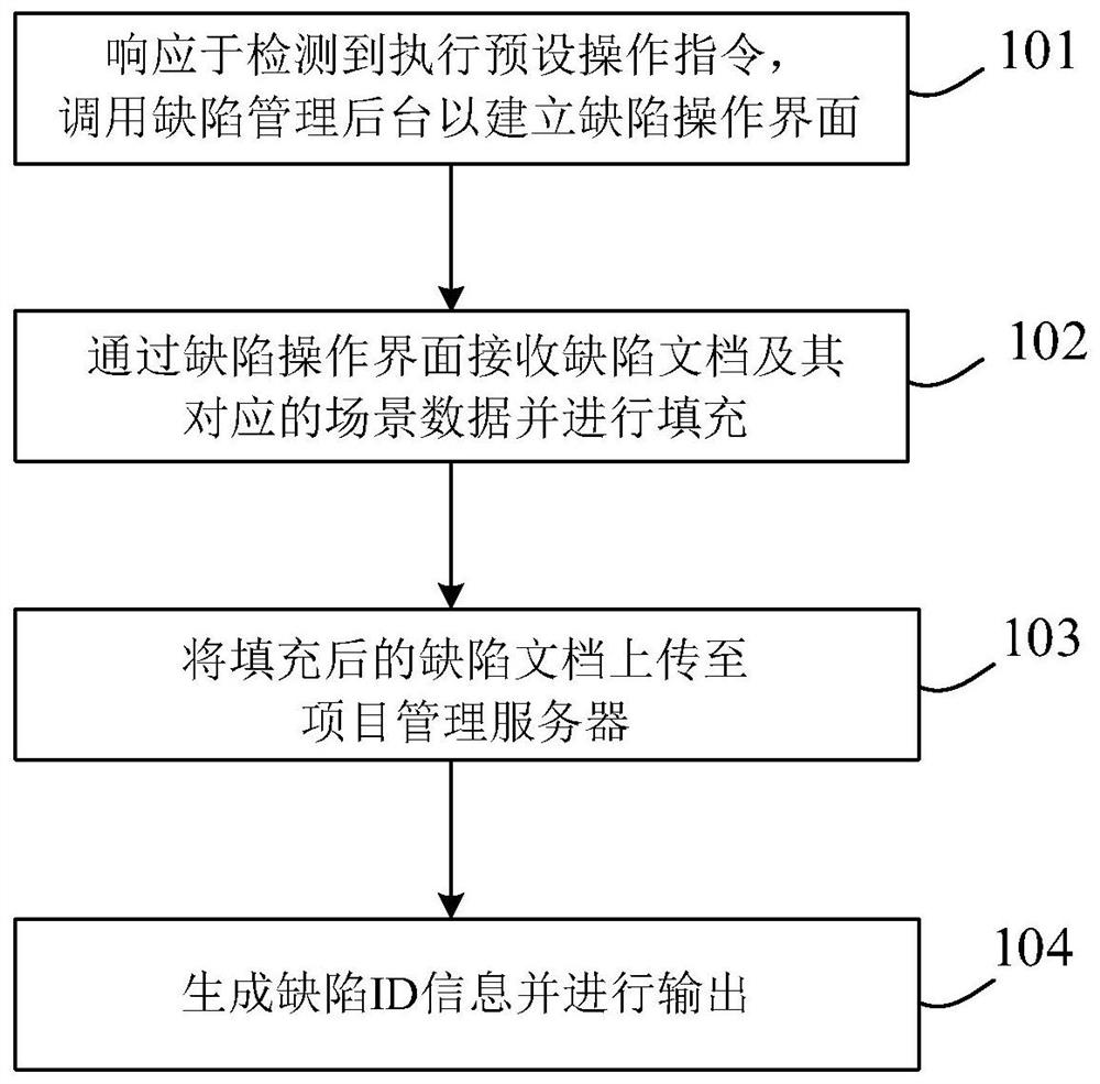 Mobile terminal and method for processing defect documents in application program thereof