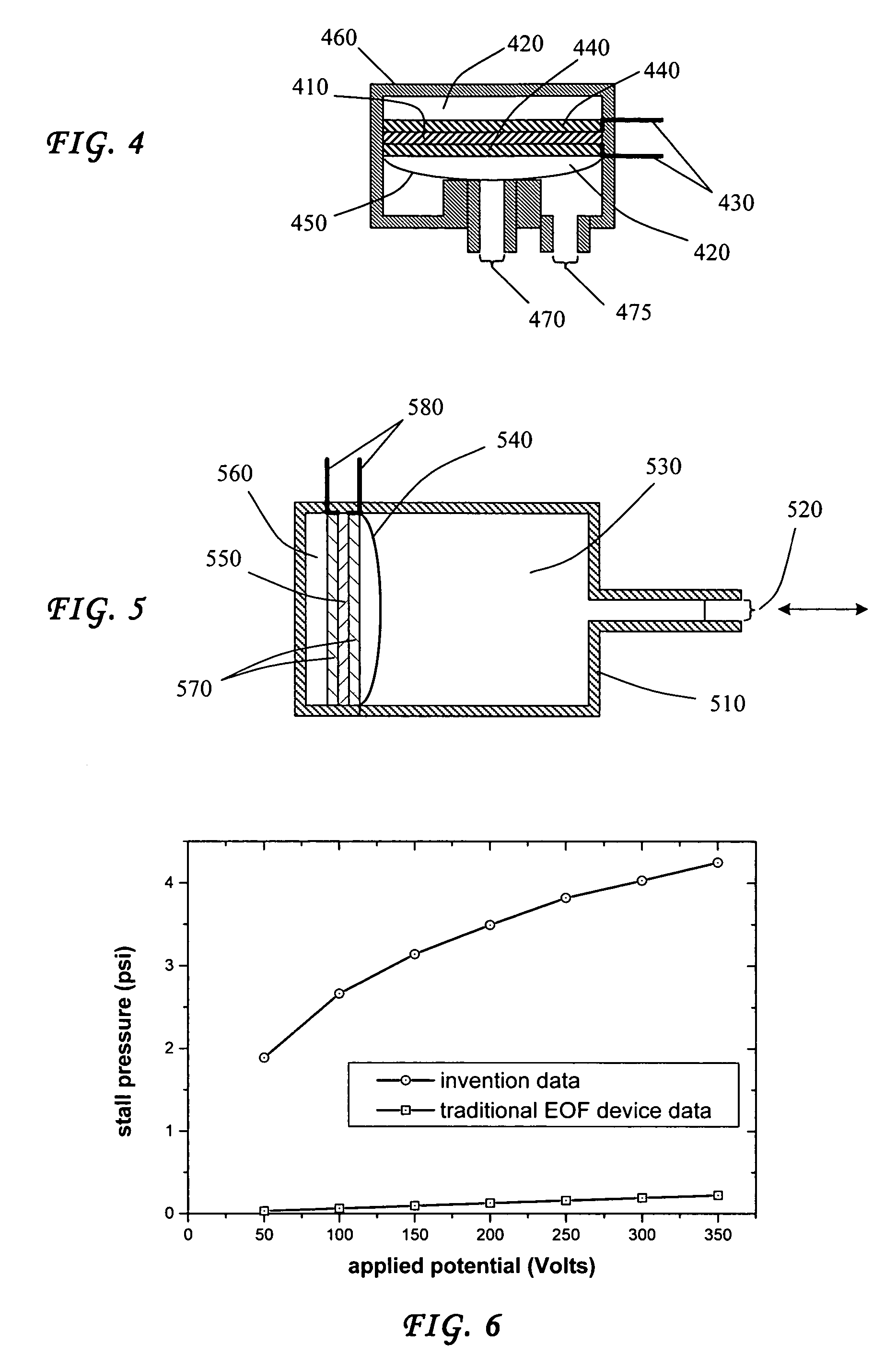 Electrokinetic device employing a non-newtonian liquid