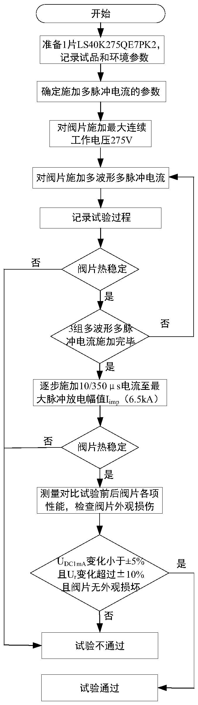 A kind of multi-lightning current action load test method of surge protector