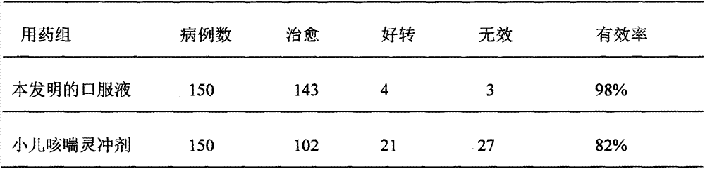 Chinese medicinal prescription for treating cough and asthma, preparation method and application thereof