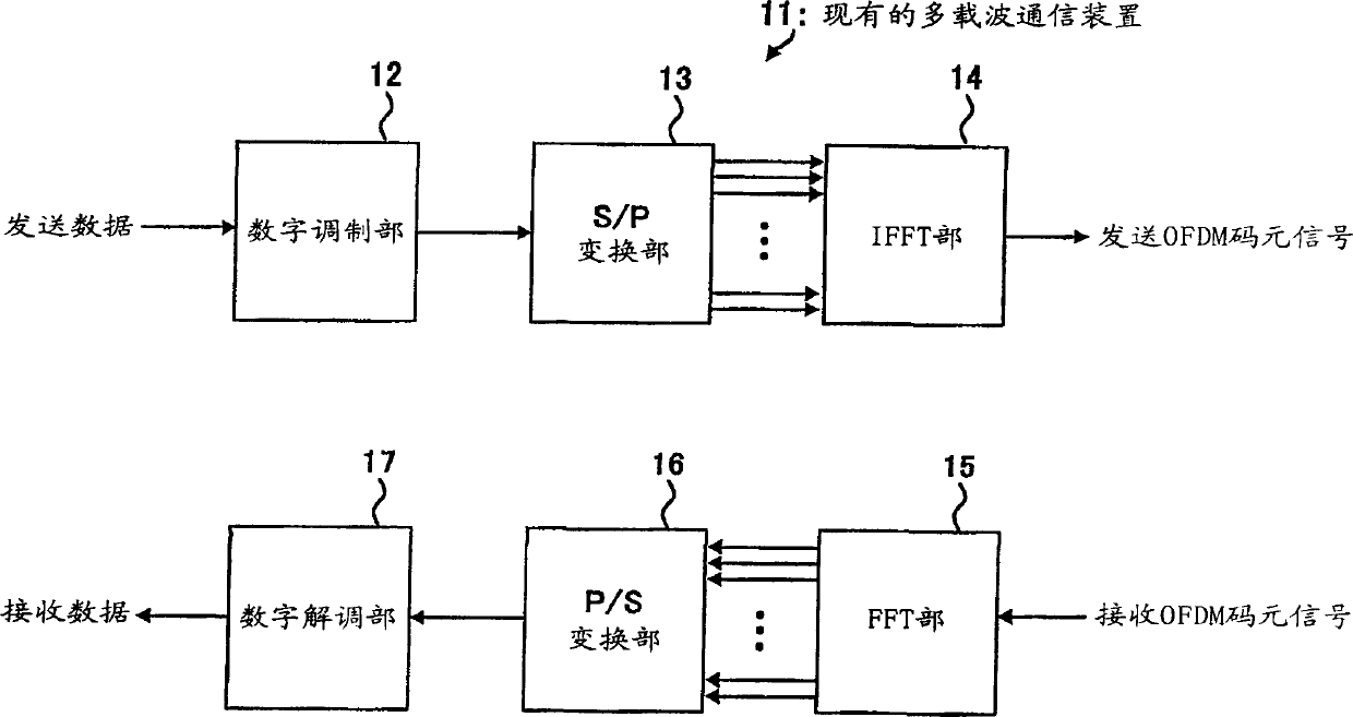 Multi-carrier communication device and peak power suppressing method