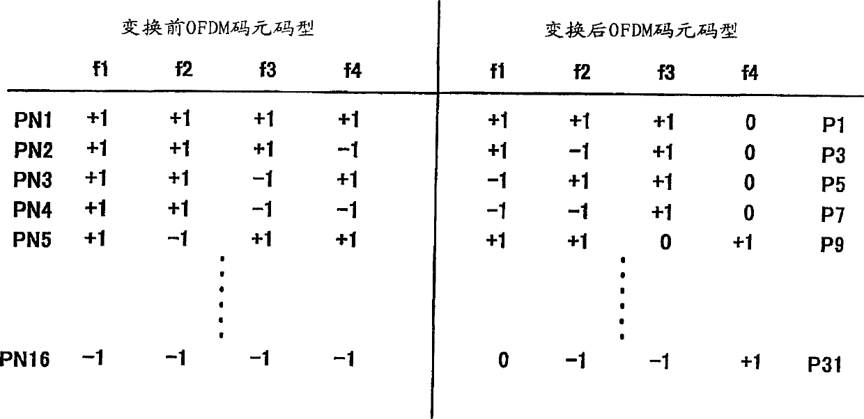 Multi-carrier communication device and peak power suppressing method