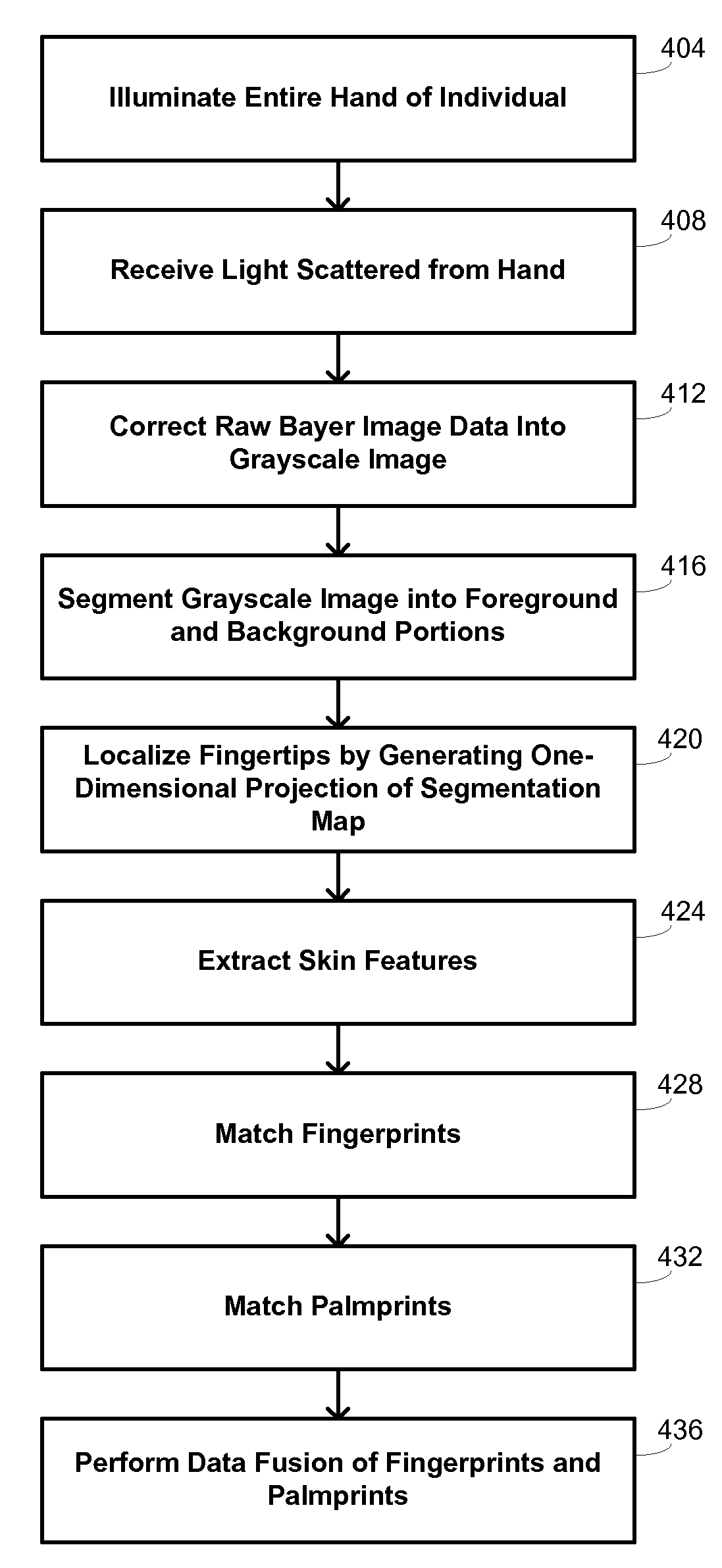 Multibiometric multispectral imager
