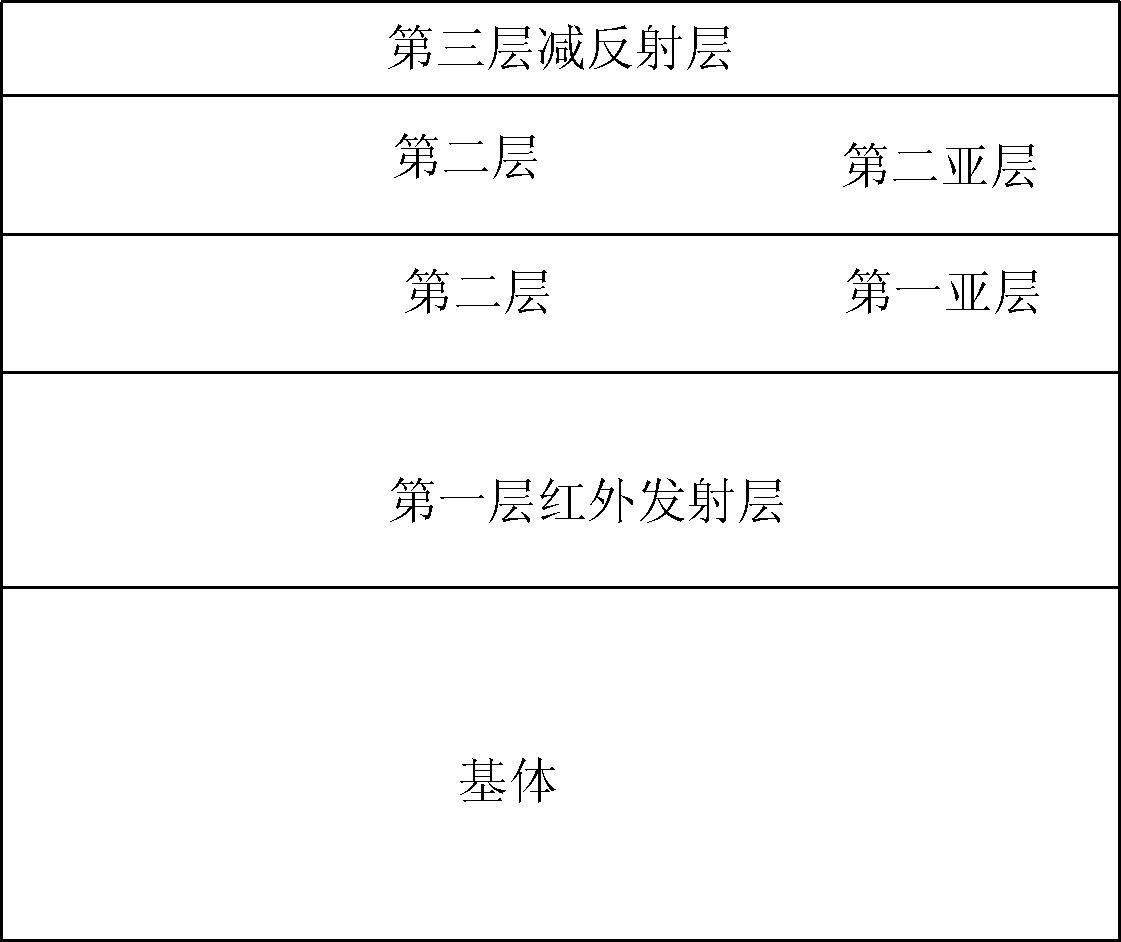 High-temperature solar selective absorption coating with SiO2 and TiO2 bi-ceramic structure and preparation method thereof