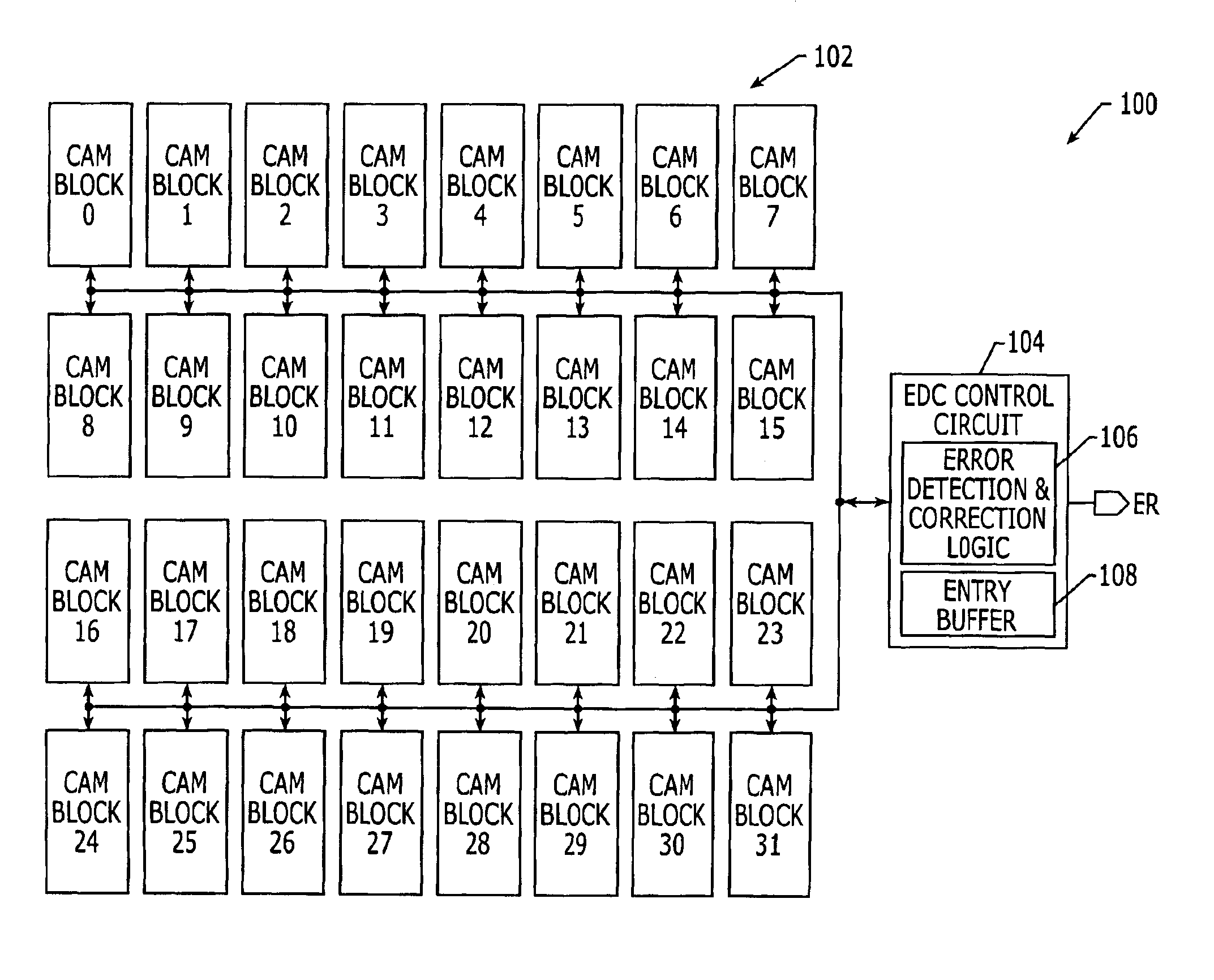 Content addressable memory (CAM) devices having error detection and correction control circuits therein and methods of operating same