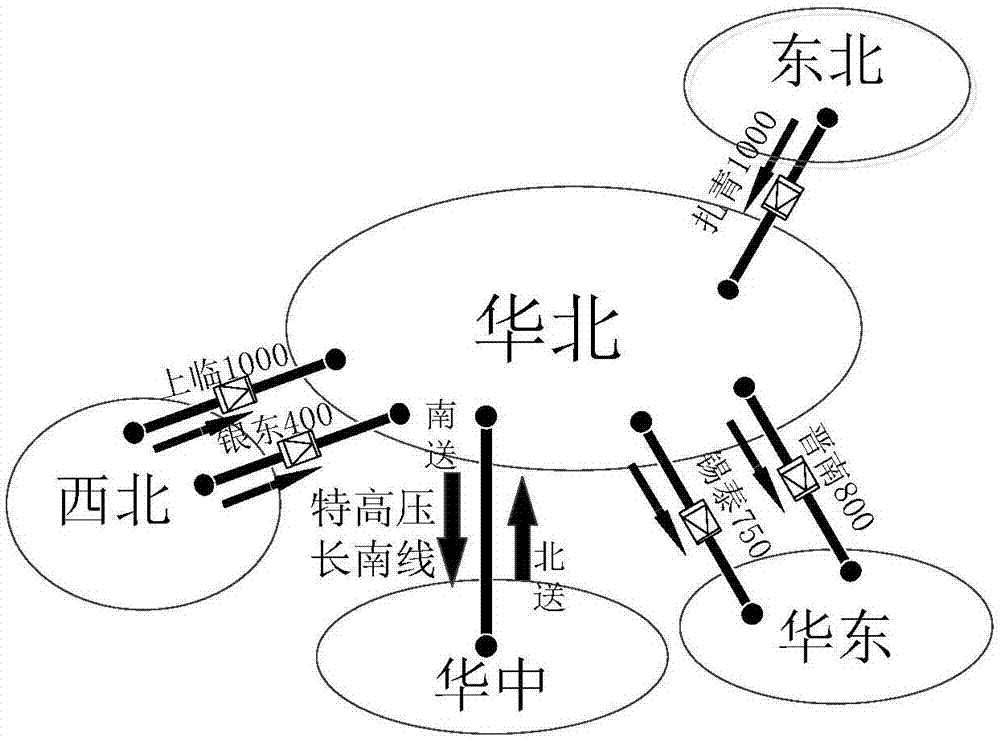 Control method and apparatus for ultra-high-voltage direct current participated strong direct current and weak alternating current power grid safety defense line