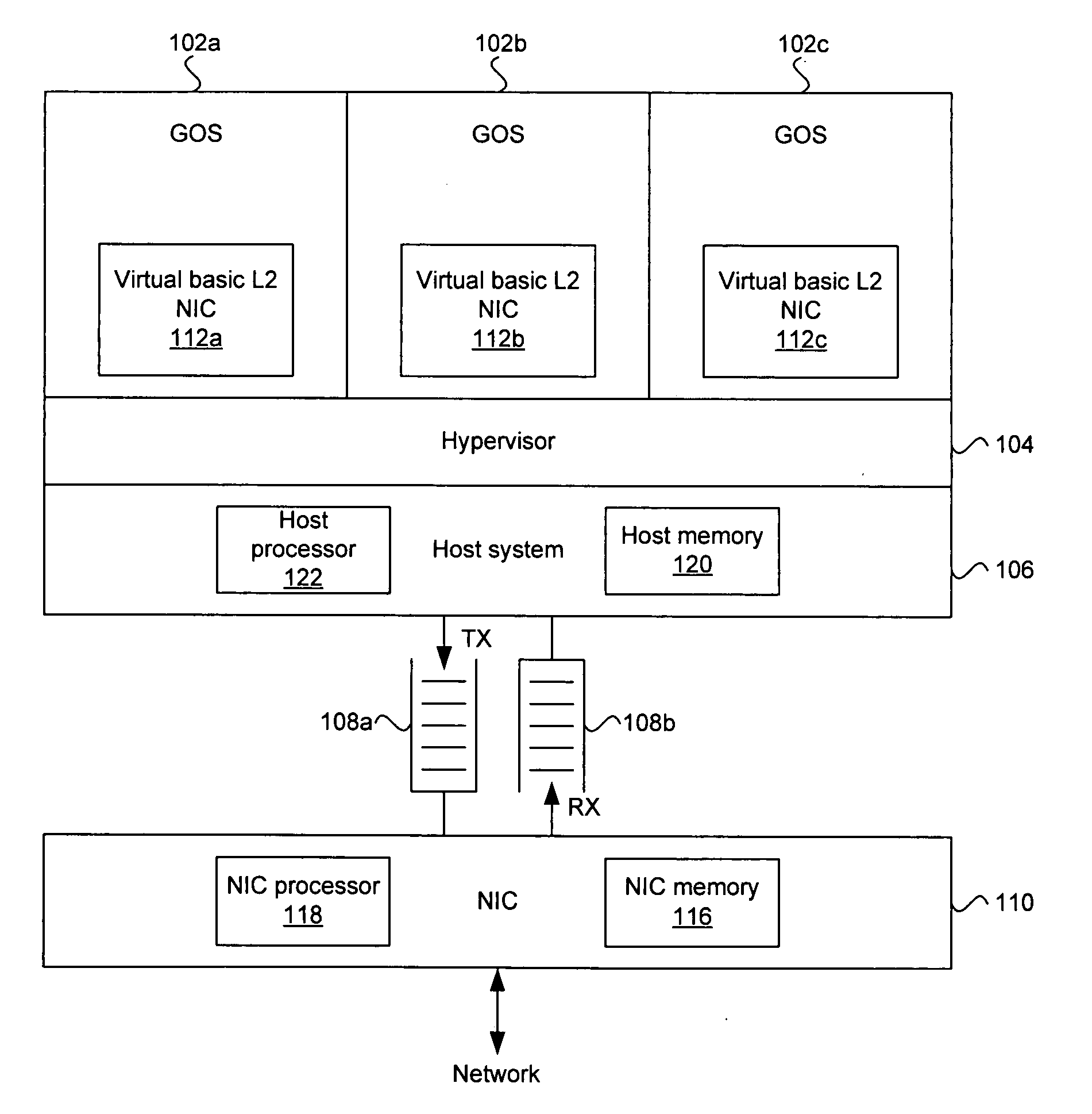 Method and system for an OS virtualization-aware network interface card
