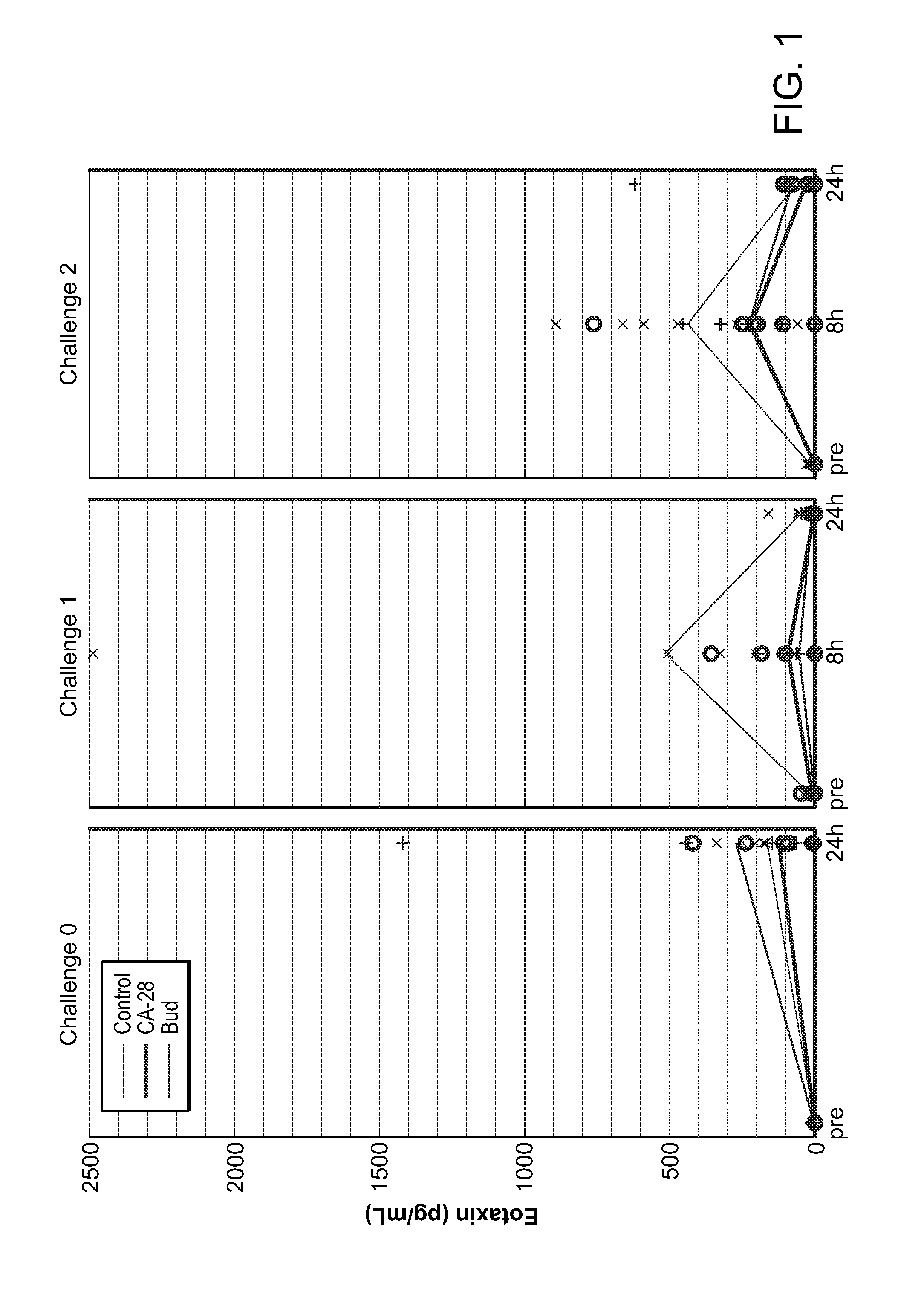Methods of treating chronic disorders with complement inhibitors