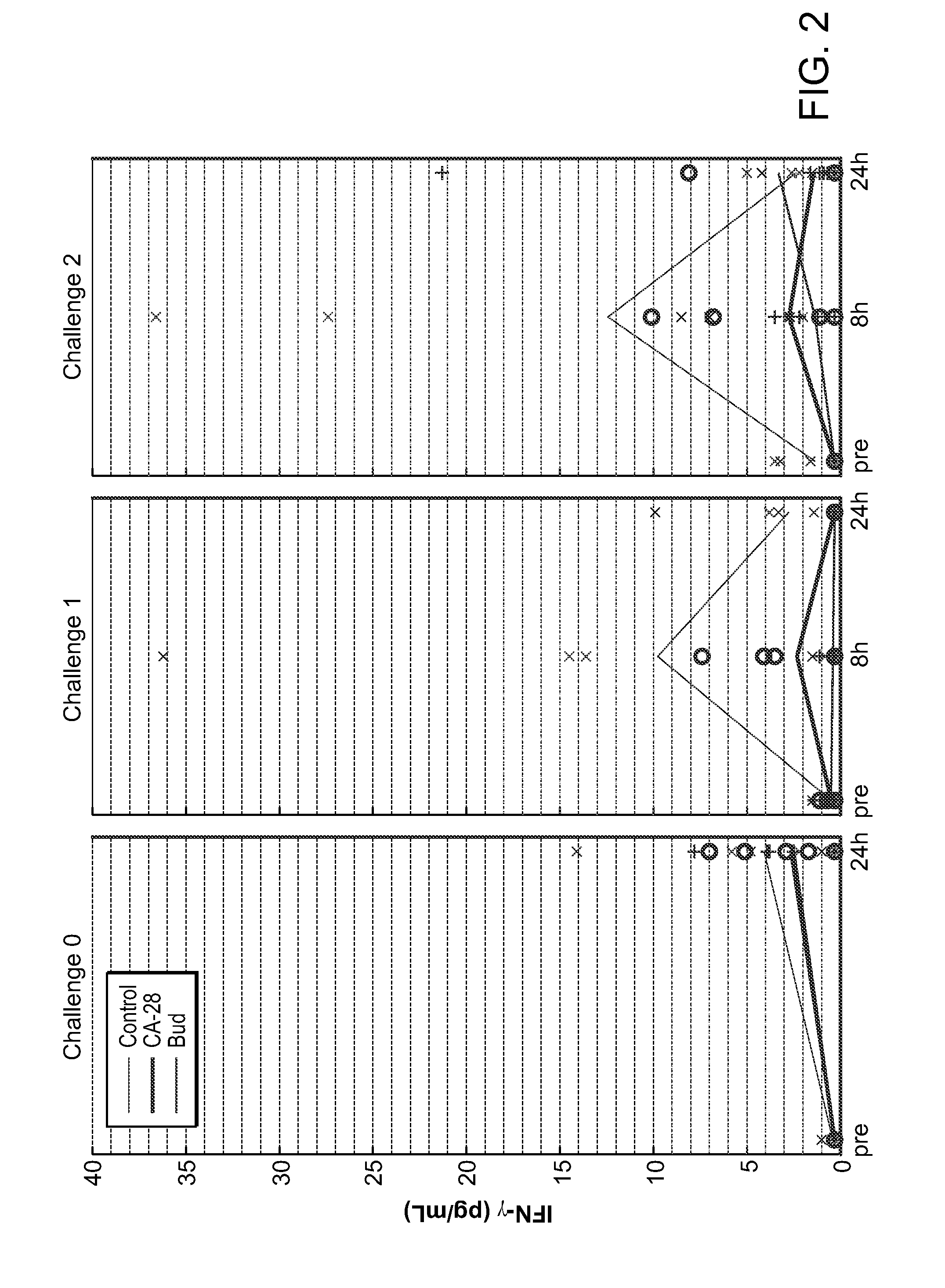 Methods of treating chronic disorders with complement inhibitors