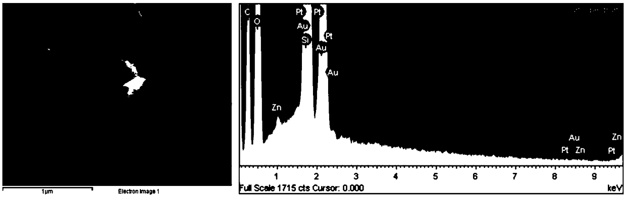 An Au@ZnO core-shell heterojunction type triethylamine gas-sensitive sensor modified with boron-doped graphene and a preparing method thereof