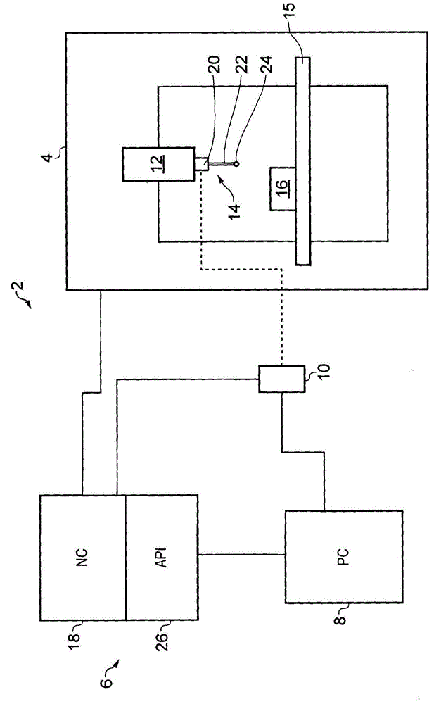 A method of finding a feature using a machine tool