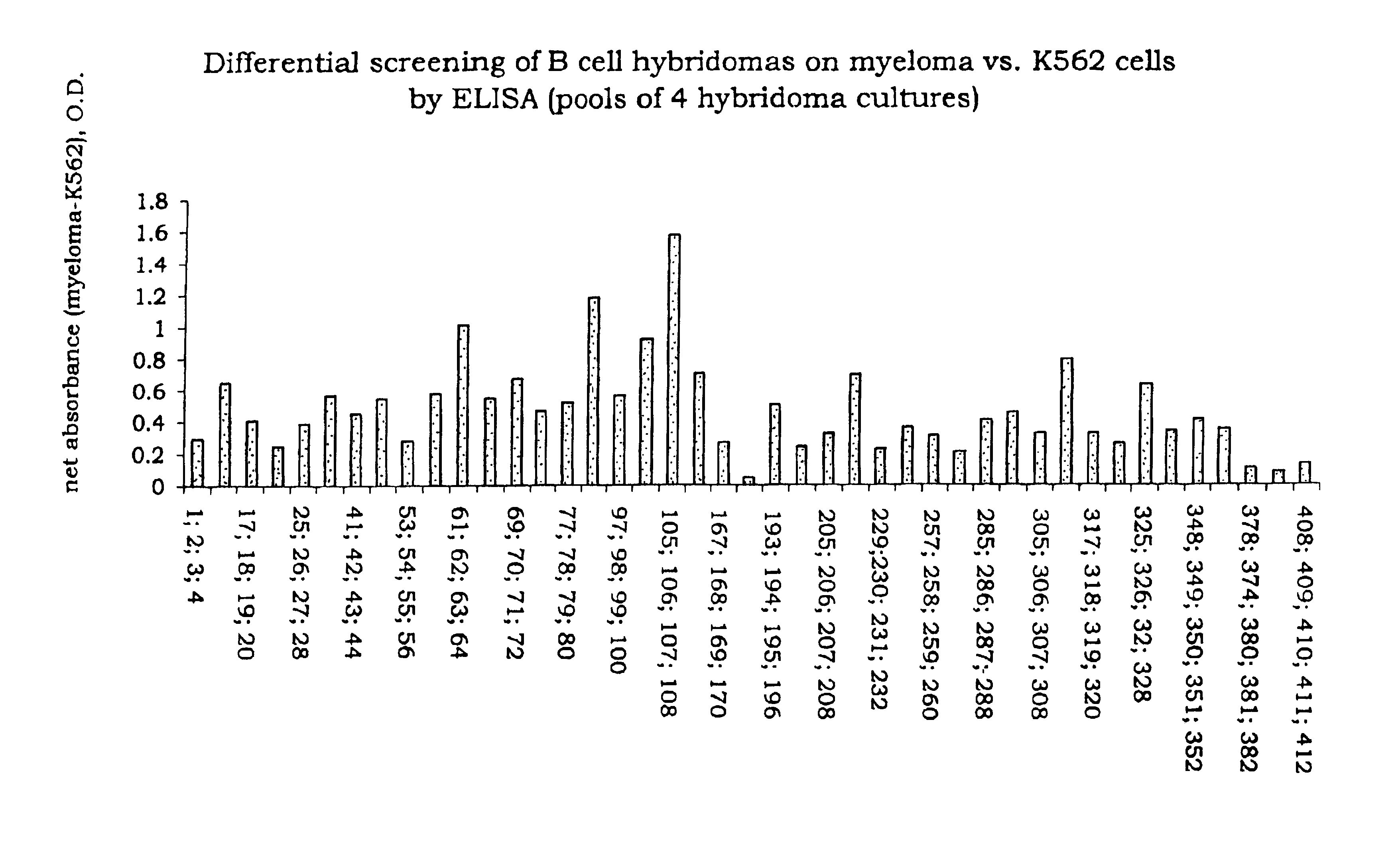 Myeloma cell and ovarian cancer cell surface glycoproteins, antibodies thereto, and uses thereof