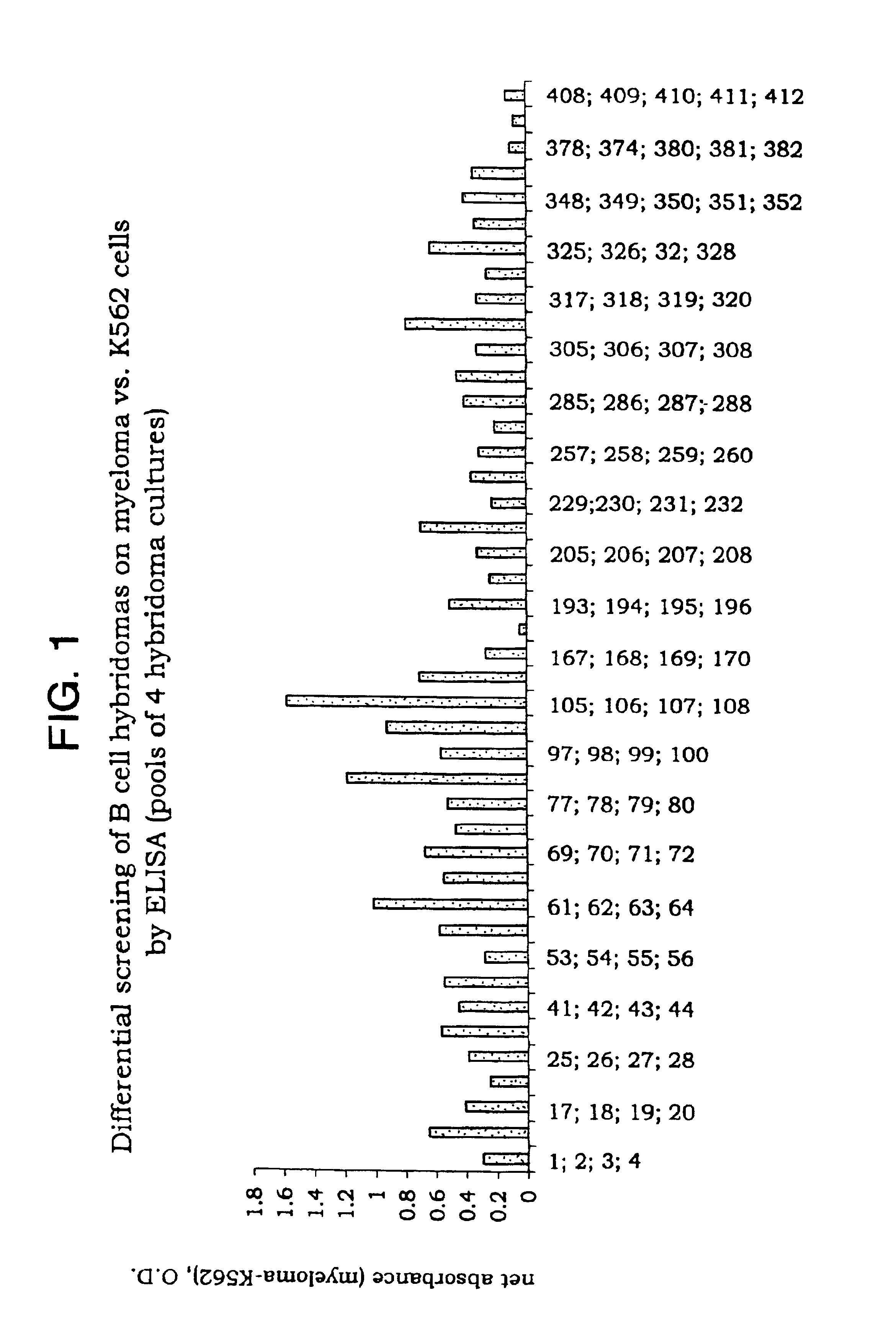 Myeloma cell and ovarian cancer cell surface glycoproteins, antibodies thereto, and uses thereof