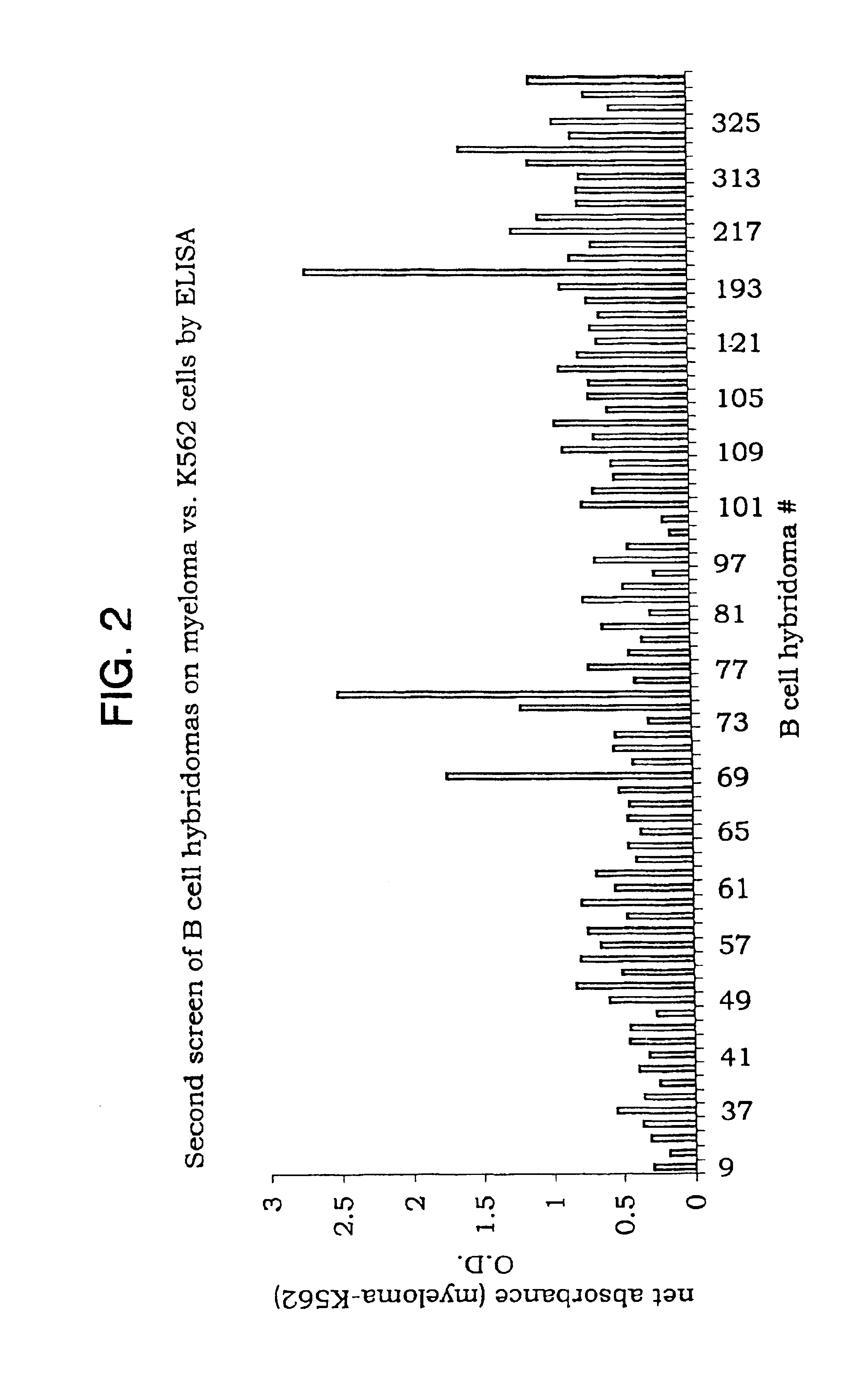 Myeloma cell and ovarian cancer cell surface glycoproteins, antibodies thereto, and uses thereof