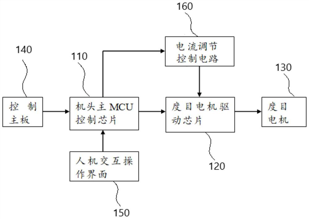 A Bilateral Stitch Control Method for Fully Automatic Computerized Flat Knitting Machine