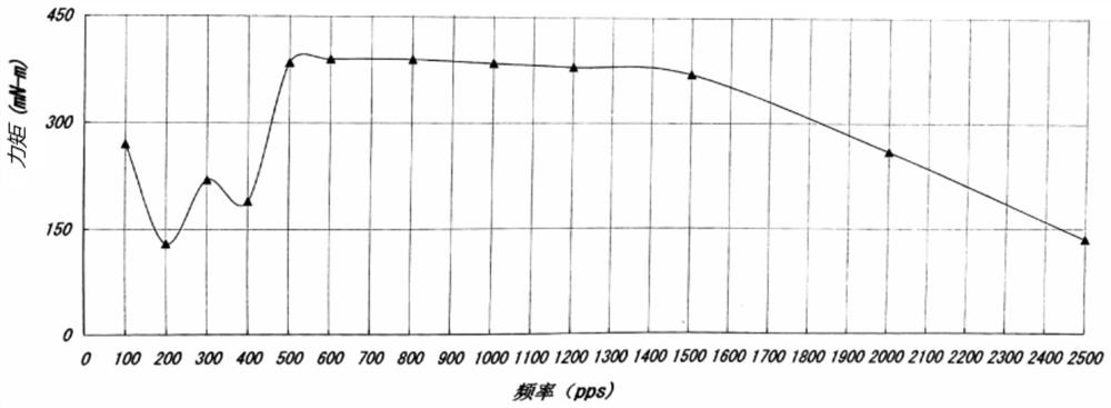 A Bilateral Stitch Control Method for Fully Automatic Computerized Flat Knitting Machine